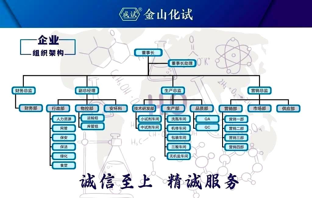 鑫飞达